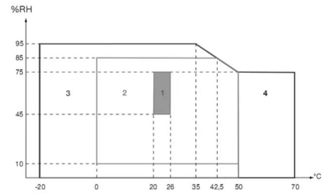 UNI T UT285C Power Quality Analyzer