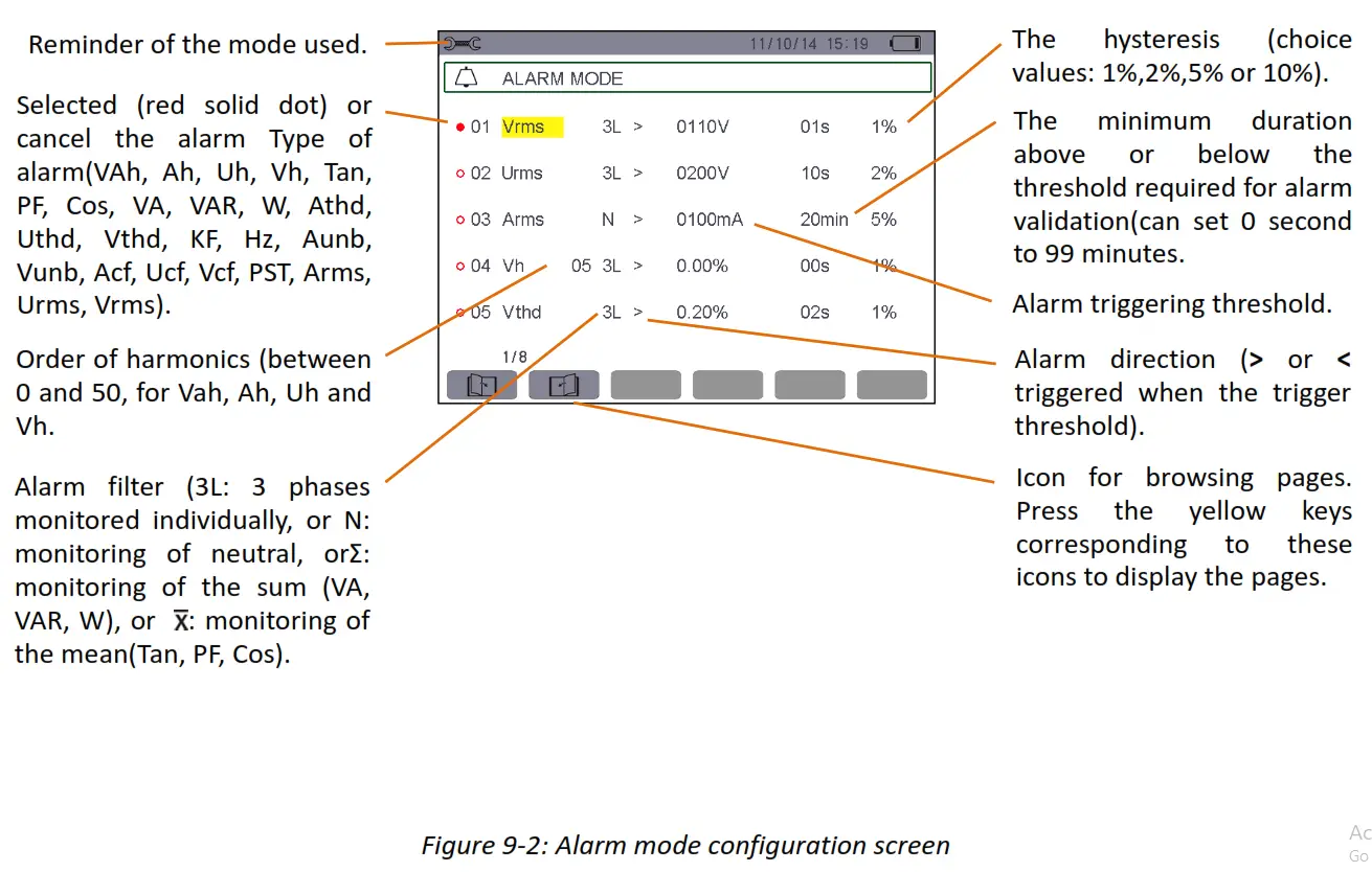 UNI T UT285C Power Quality Analyzer Alarm mode