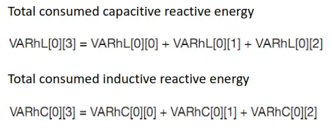 UNI T UT285C Power Quality Analyzer Tangent1