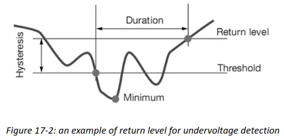 UNI T UT285C Power Quality Analyzer blackout
