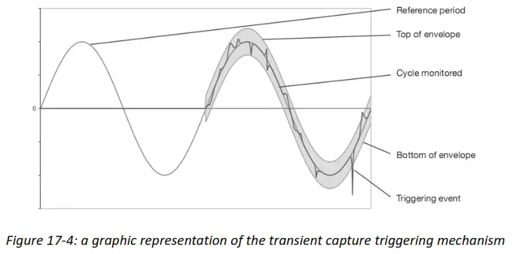 UNI T UT285C Power Quality Analyzer captures