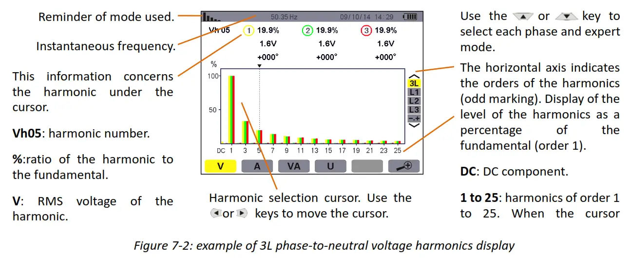 UNI T UT285C Power Quality Analyzer fig