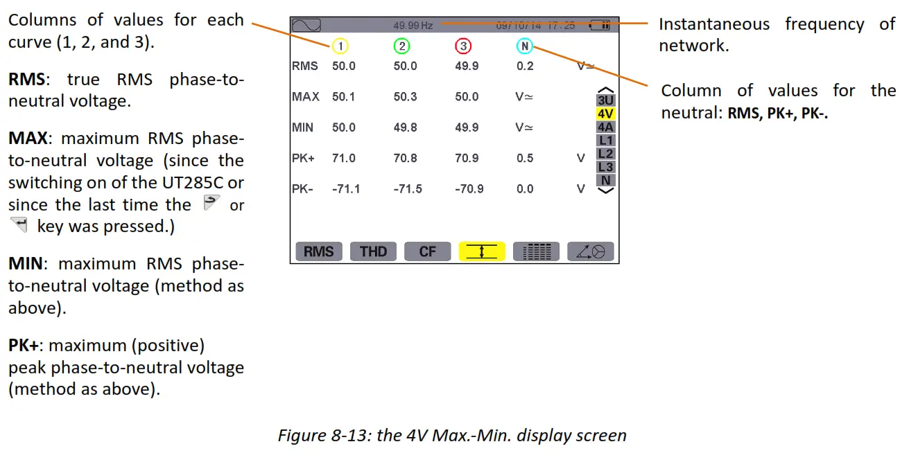 UNI T UT285C Power Quality Analyzer fig11