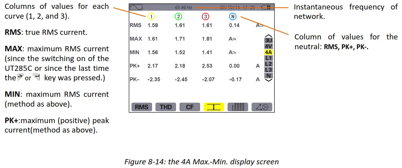 UNI T UT285C Power Quality Analyzer fig12