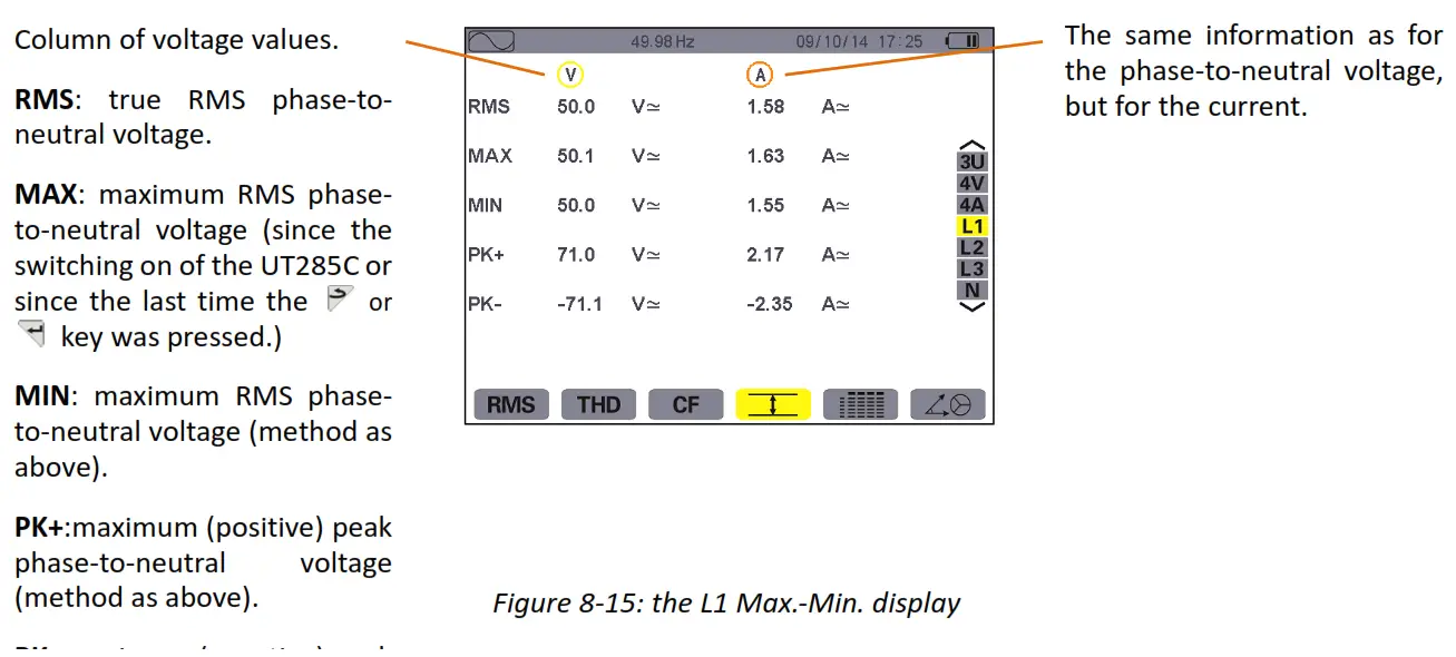 UNI T UT285C Power Quality Analyzer fig13