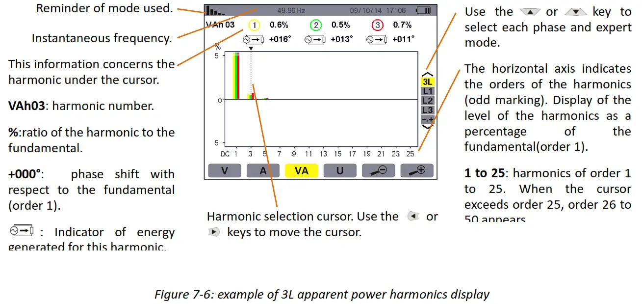 UNI T UT285C Power Quality Analyzer fig3