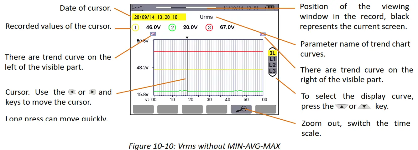 UNI T UT285C Power Quality Analyzer fig4