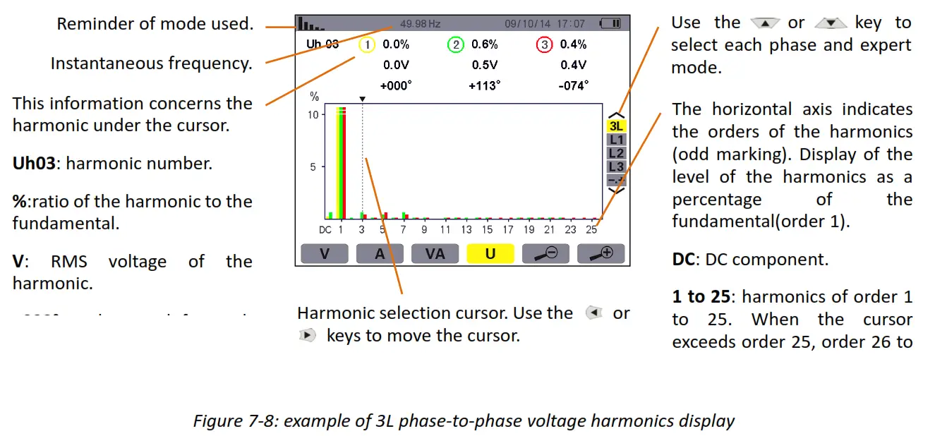 UNI T UT285C Power Quality Analyzer fig5