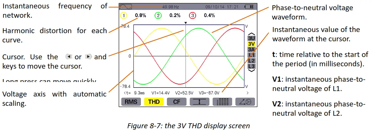 UNI T UT285C Power Quality Analyzer fig5