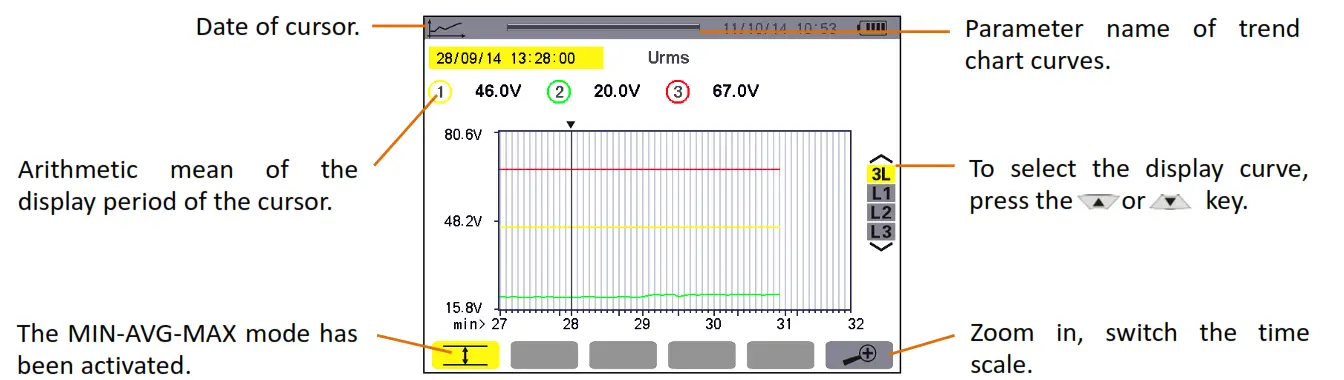 UNI T UT285C Power Quality Analyzer fig5