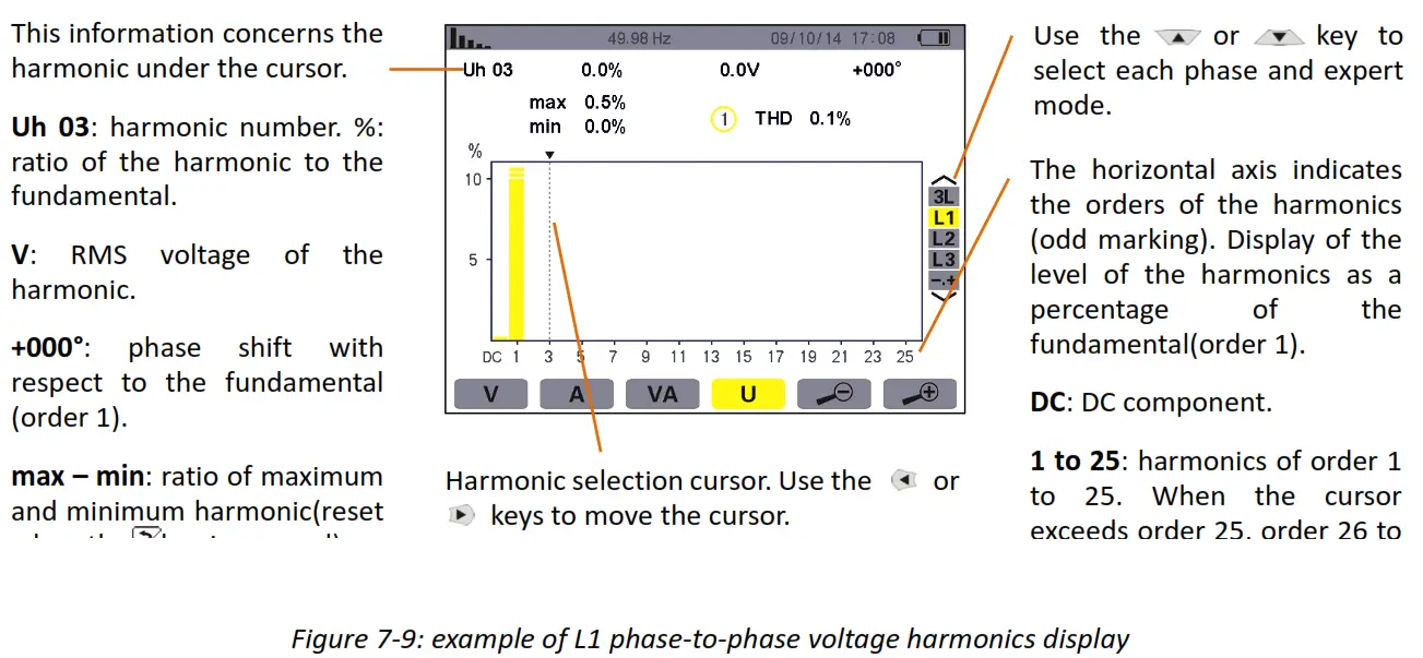 UNI T UT285C Power Quality Analyzer fig6