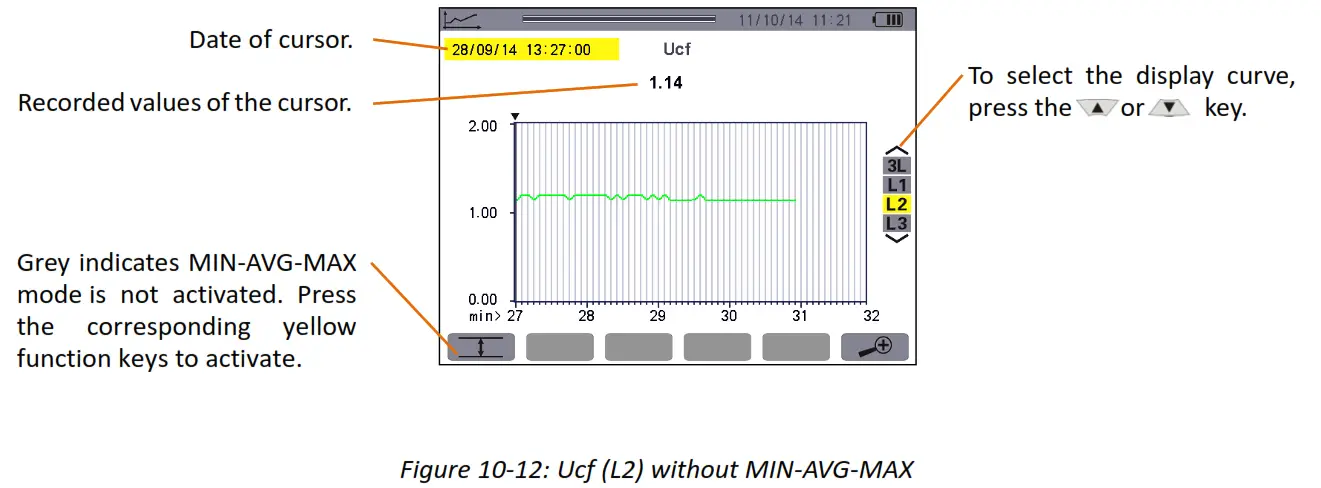 UNI T UT285C Power Quality Analyzer fig6