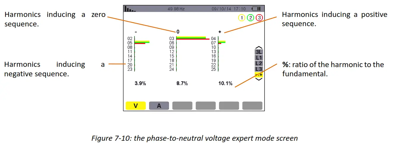 UNI T UT285C Power Quality Analyzer fig7