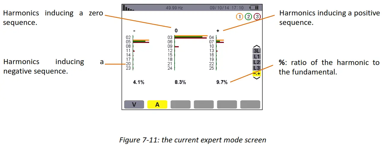 UNI T UT285C Power Quality Analyzer fig8