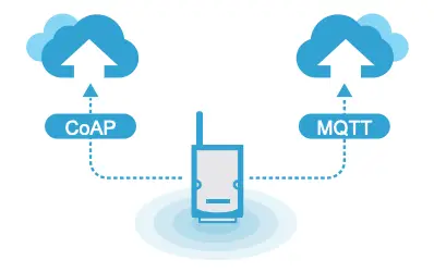Open Connectivity for Cloud and System