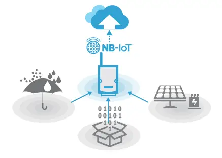 Upgrade Legacy Equipment though Cloud Management