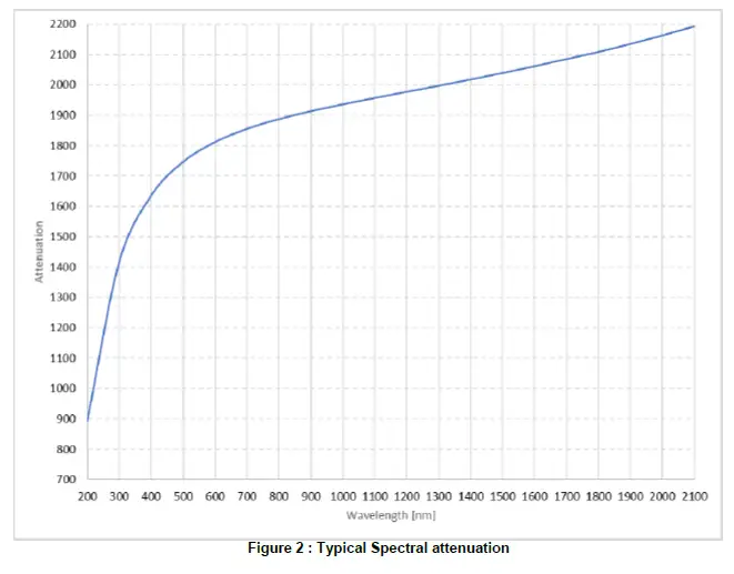gentec-EO BA Series BA16-60S Optical Attenuators-5