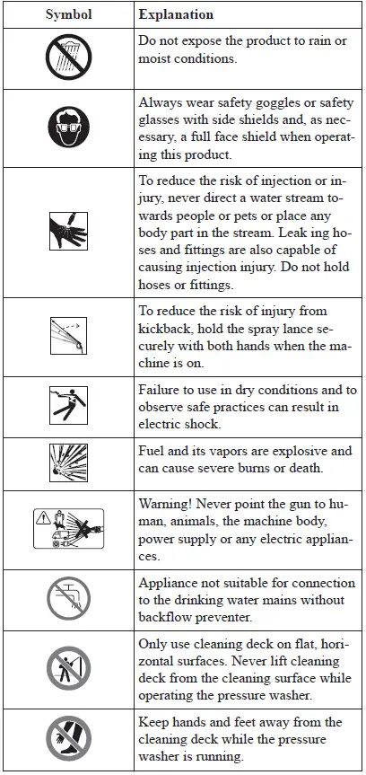 IRONTON-IPW1600-1600-PSI-Electric-Pressure-Washer-fig-2