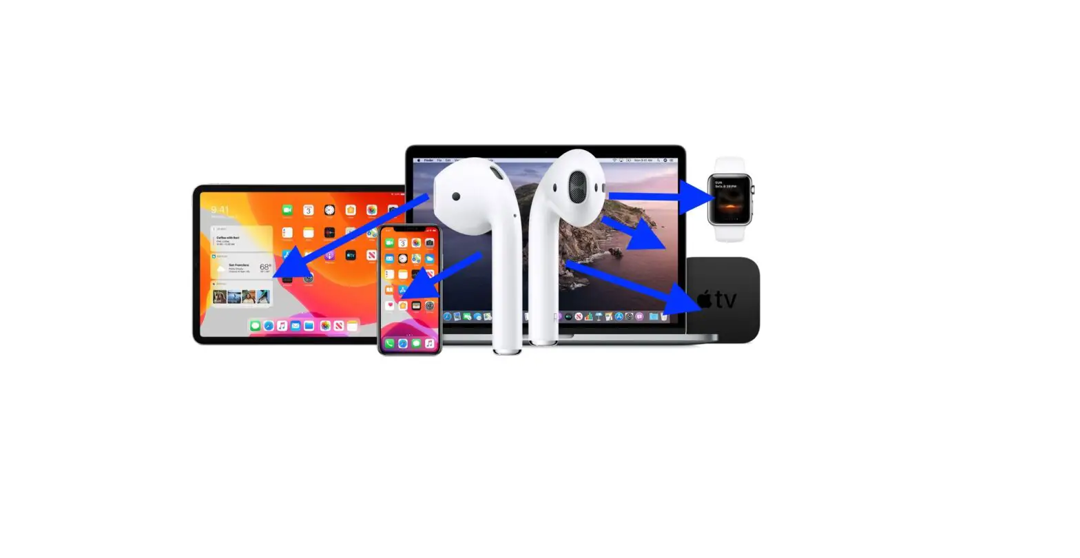 Switch Airpods Between Iphone And Other Devices