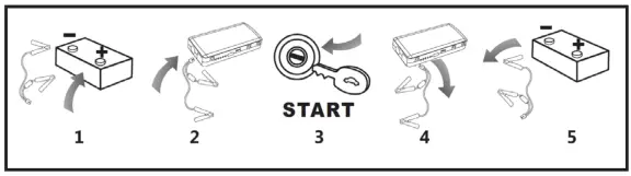 BORMANN PRO BBC8520 Electric Power Bank- BORMANN PRO BBC8520 Electric Power Bank