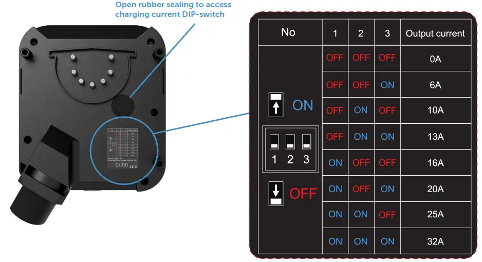 QLight 6611000 Qudo Charging Box 22kW 1+3-phase Type2 - Open rubber sealing to access