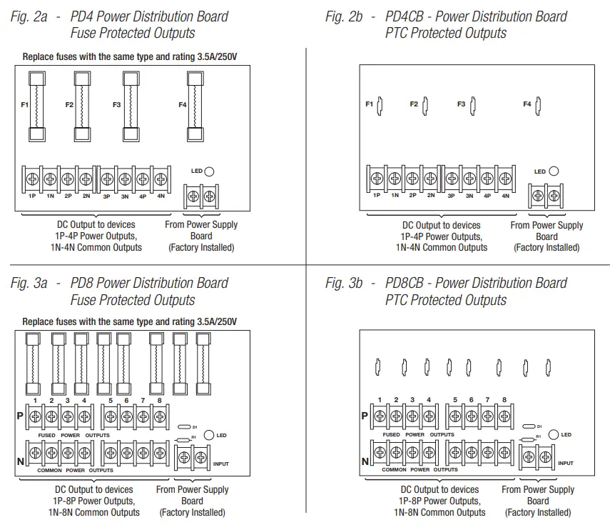 Power Distribution