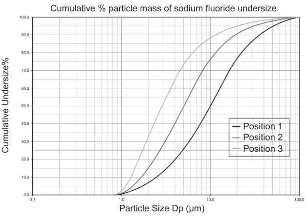 OMRON NE C300 E Compressor Nebulizer A3 Complete - mass