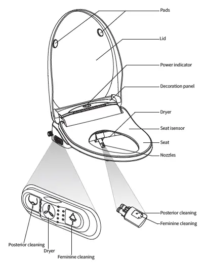 LEIVI-B0B1G5YZBS-B01-Series-Smart-Toilet-Seat-11