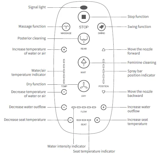 LEIVI-B0B1G5YZBS-B01-Series-Smart-Toilet-Seat-13