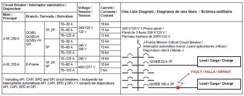 SCHNEIDER-PowerPacT-J-Frame-Mission-Critical-Circuit-Breaker-01