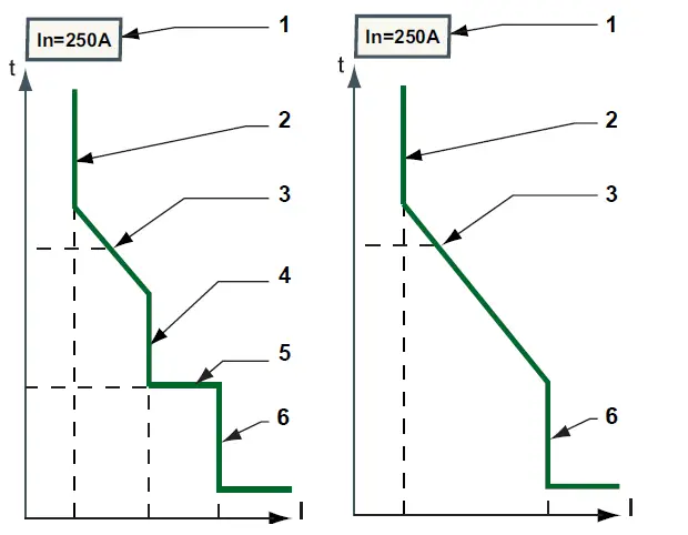 SCHNEIDER-PowerPacT-J-Frame-Mission-Critical-Circuit-Breaker-20