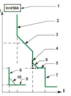 SCHNEIDER-PowerPacT-J-Frame-Mission-Critical-Circuit-Breaker-5