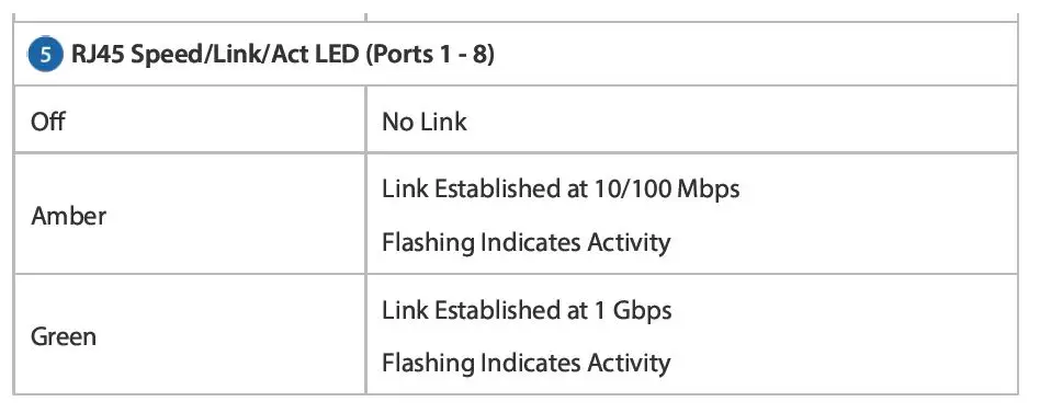UBIQUITI-NETWORKS-US-8-60W-UniFi-8-Port-Gigabit-PoE-Compliant-Managed-Switch-18