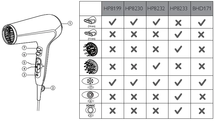 PHILIPS-HP8199-Thermo-Protect-Hair-Dryer-FIG-1