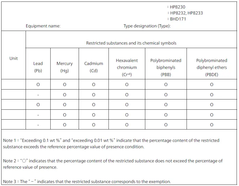 PHILIPS-HP8199-Thermo-Protect-Hair-Dryer-FIG-2