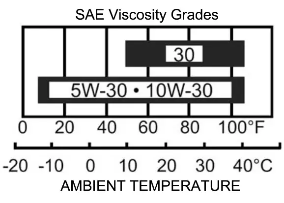 WINCO DP3000HR 01 A Generator - warmer