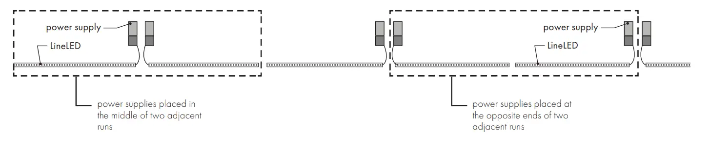 luminii-LLWD68-LineLED-24V-LED-Strip-Light-FIG-3