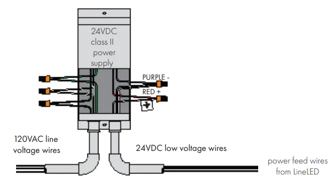 luminii-LLWD68-LineLED-24V-LED-Strip-Light-FIG-5