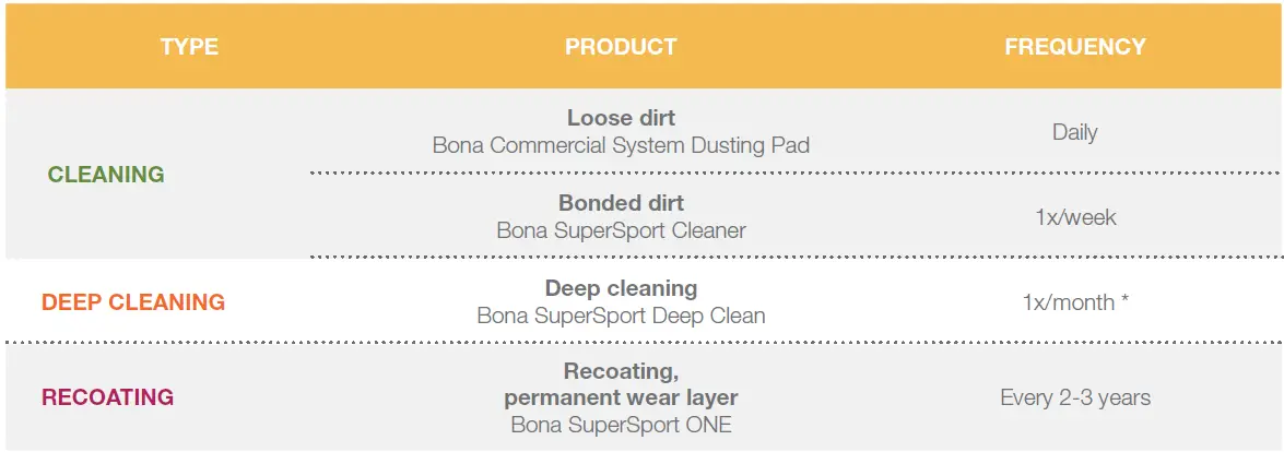 Bona-WS-1-Mega-Wood-Floor-Finish-Satin-1-Gallon-FIG-1