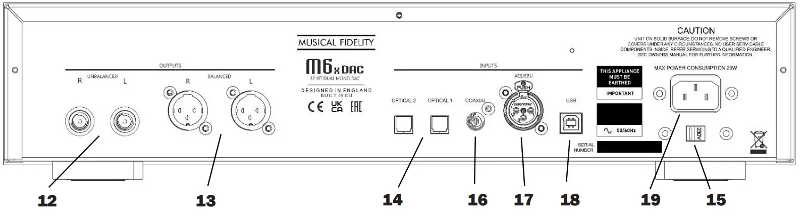 MUSICAL FIDELITY M6xDAC 32 Bit Dual Mono DAC A Milestone - Facilities & Connections 1