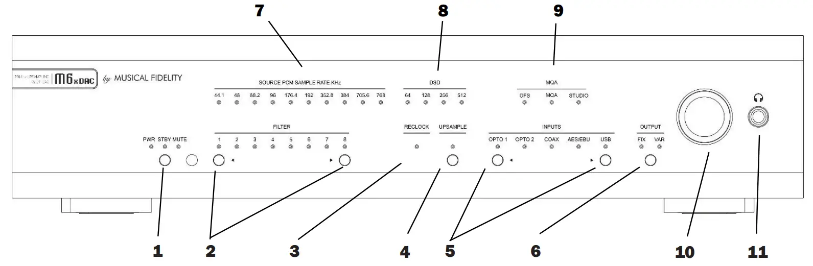MUSICAL FIDELITY M6xDAC 32 Bit Dual Mono DAC A Milestone - Facilities & Connections