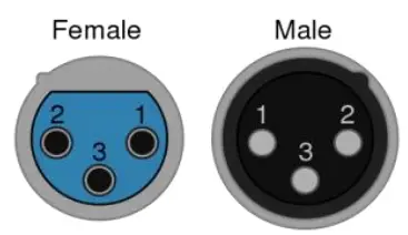 MUSICAL FIDELITY M6xDAC 32 Bit Dual Mono DAC A Milestone - connections