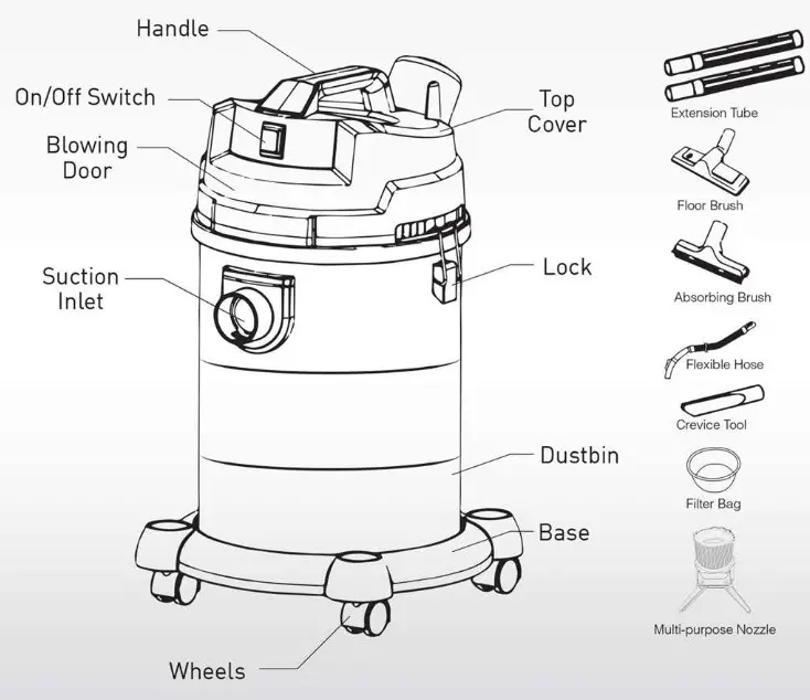 KENT Wet and Dry Vacuum Cleaner 30L - KNOE YOUR PRODUCT