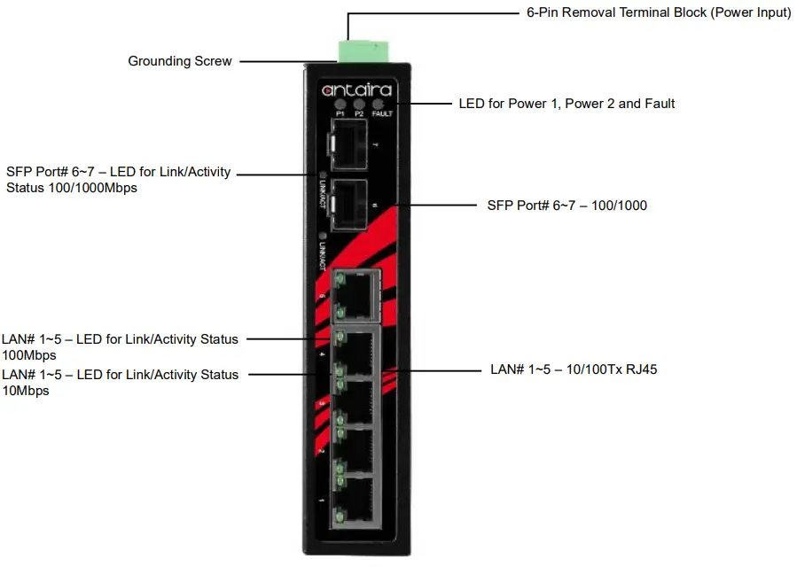 antaira LNX-0702C-SFP Series 7-port Industrial Unmanaged Ethernet Switch-fig2