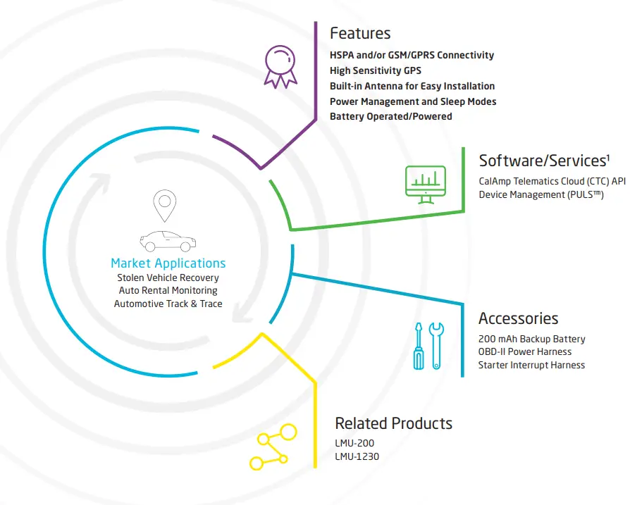 CalAmp-LMU-330-GPS-Vehicle-Tracker-FIG-1