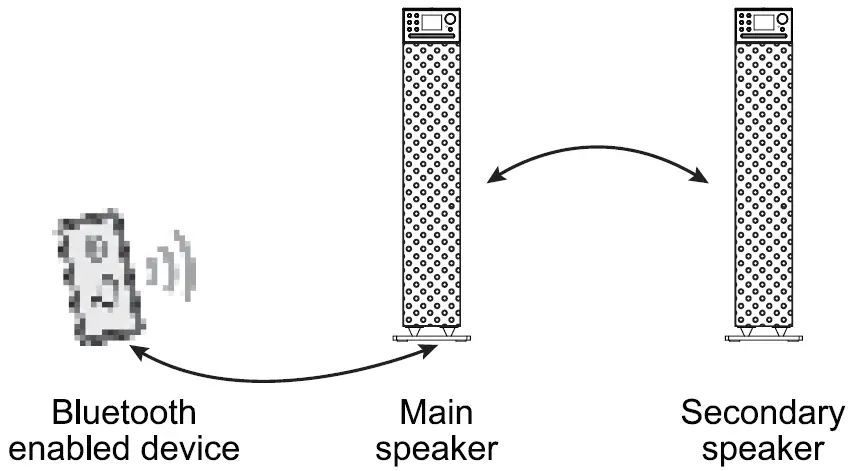 muse M-1380DBTW Bluetooth Tower Speaker 7