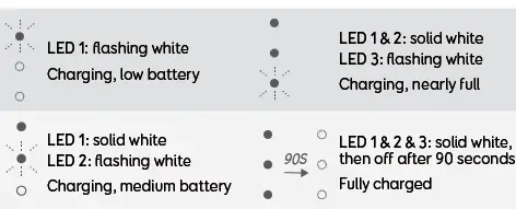 eufy-T2521-Handheld-Vacuum-Cleaner-fig-3
