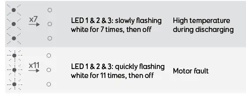 eufy-T2521-Handheld-Vacuum-Cleaner-fig-5