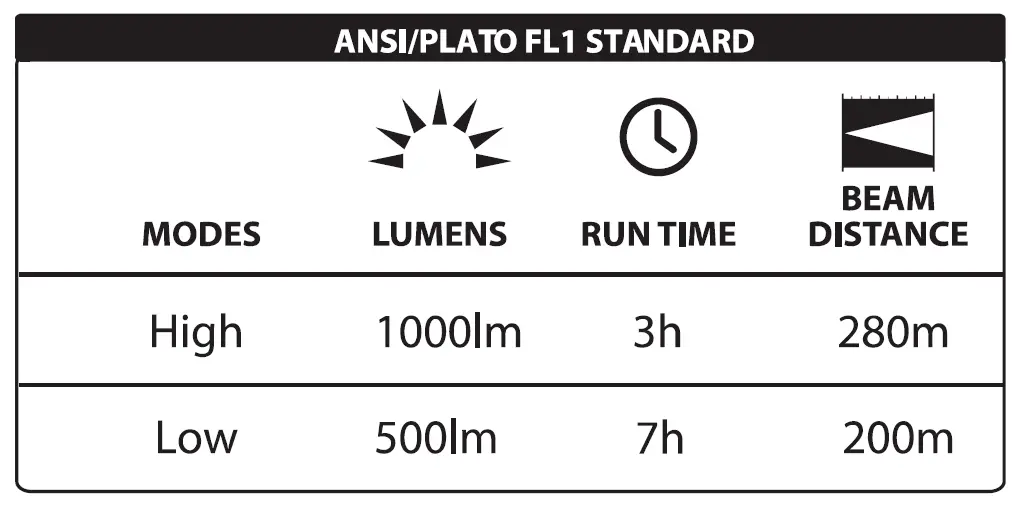 LUXPRO LP 880 Rechargeable LED Spotlight 1