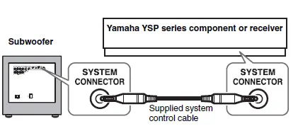 YAMAHA NS-SW1000 Subwoofer Black Piano Finish 14